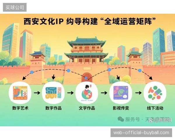 城市版权授权正将赛事传播从单体采买推进至矩阵协同生态
